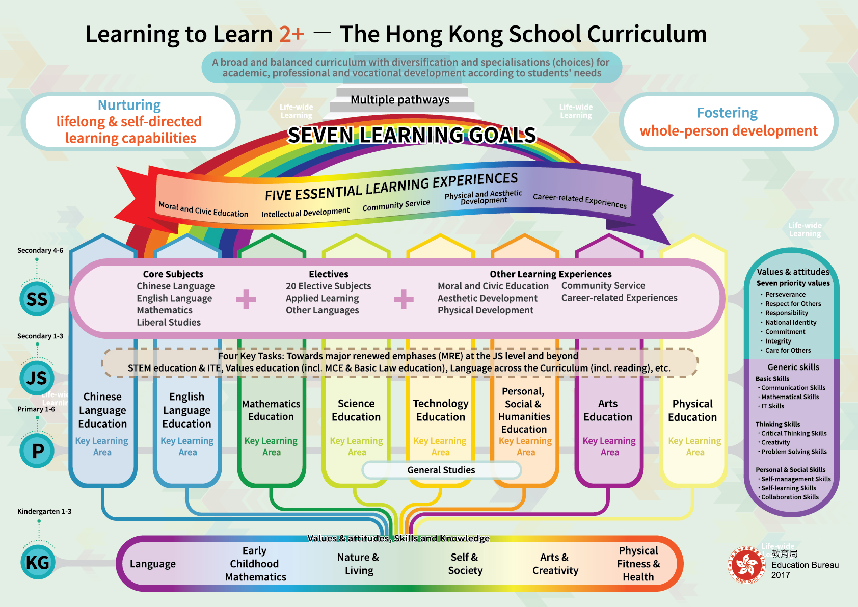 process-of-curriculum-development