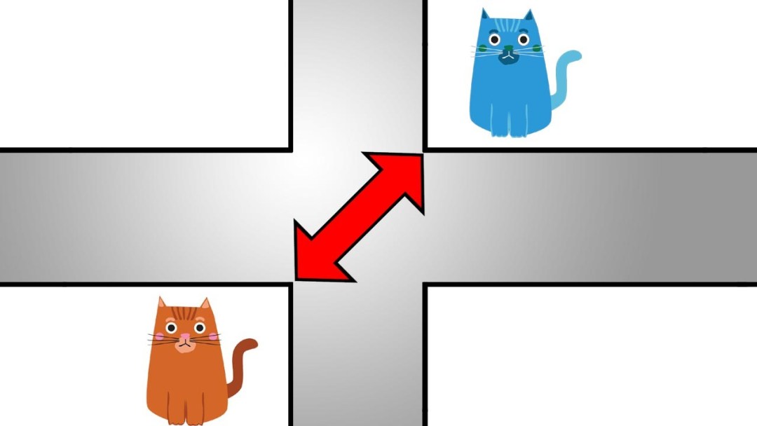 Catty Corner 與kitty Corner的區別以及使用方法詳解 单词释疑 Ythi