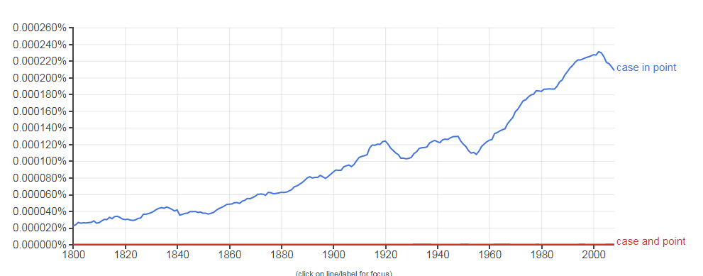 case-in-point-vs-case-and-point