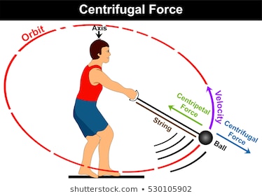 Centrifugal 與 Centripetal的區別和聯系以及使用方法