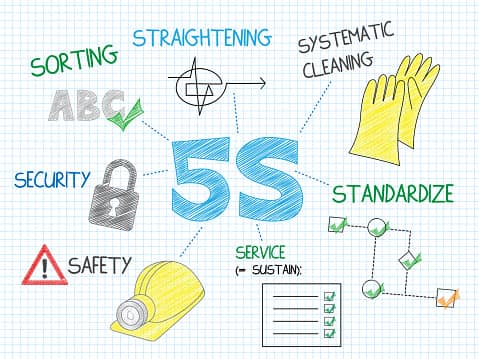 What does 5S mean? What is the full form of 5S? » English Abbreviations