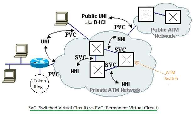 SVC-vs-PVC