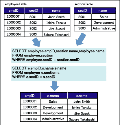 XML Namespaces