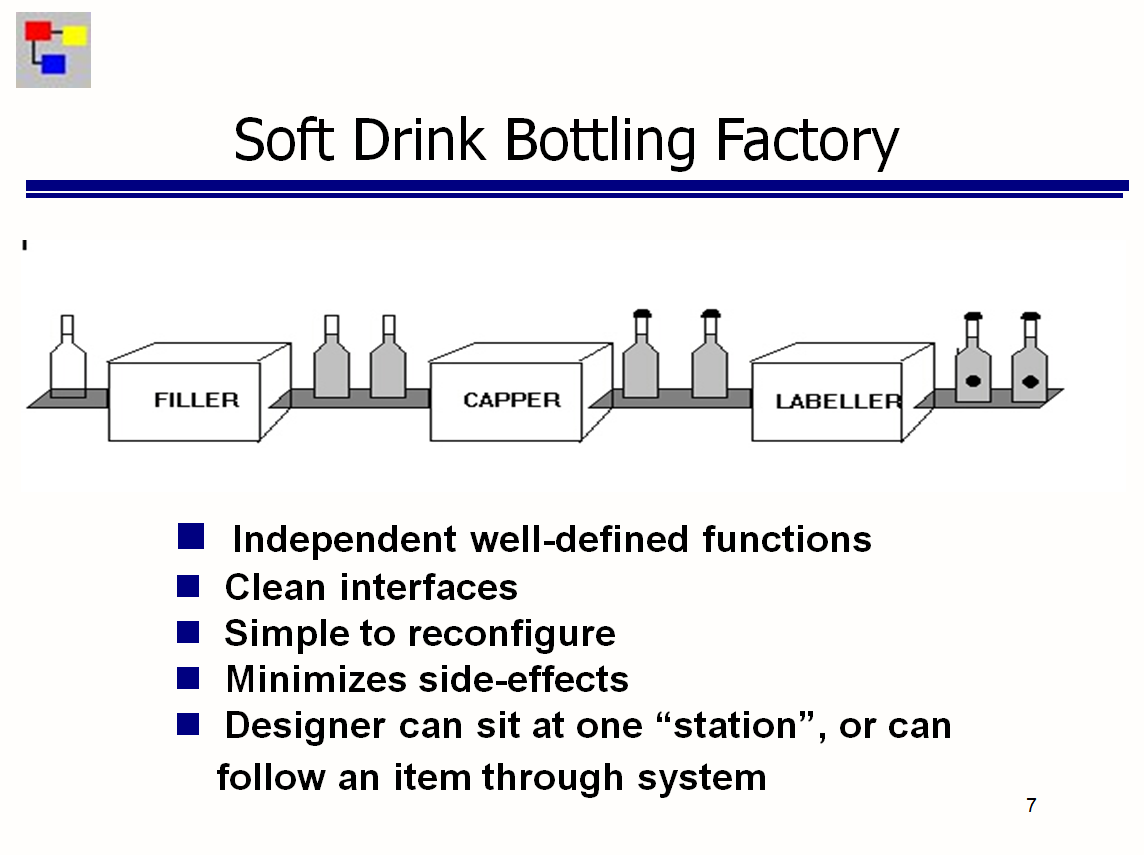 bottling_factory