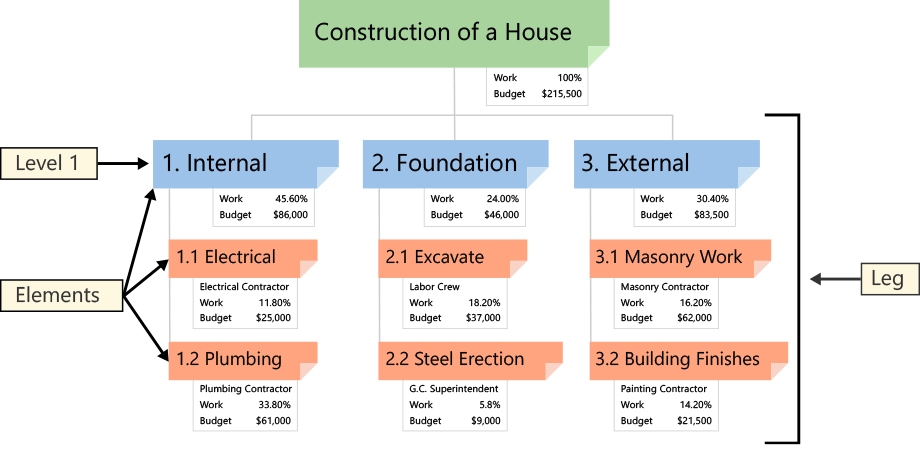 Wbs Website Example