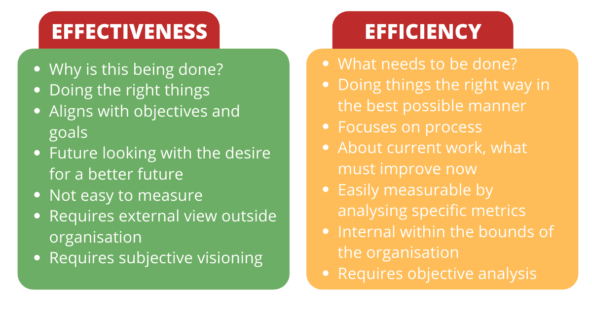 effectiveness-efficiency-ythi