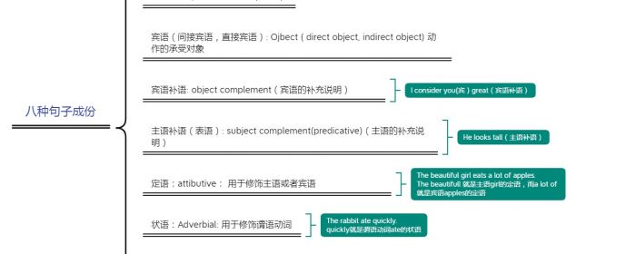 一文搞懂英语的语法体系-5种基本句型，8种句子成份，10种词类，谓语动词，英语时态