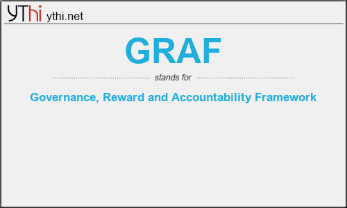 What does GRAF mean? What is the full form of GRAF?