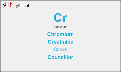 What does CR mean? What is the full form of CR?