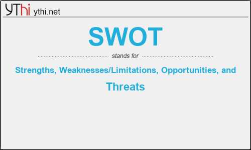 What does SWOT mean? What is the full form of SWOT?