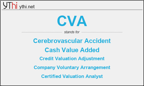 What does CVA mean? What is the full form of CVA?