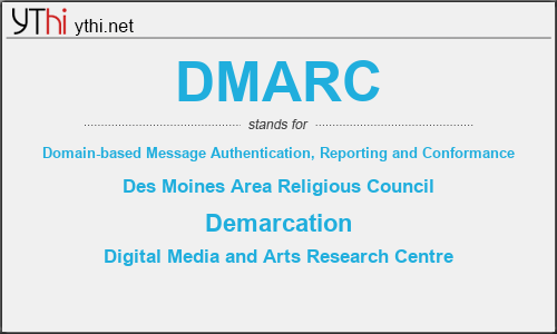 What does DMARC mean? What is the full form of DMARC?